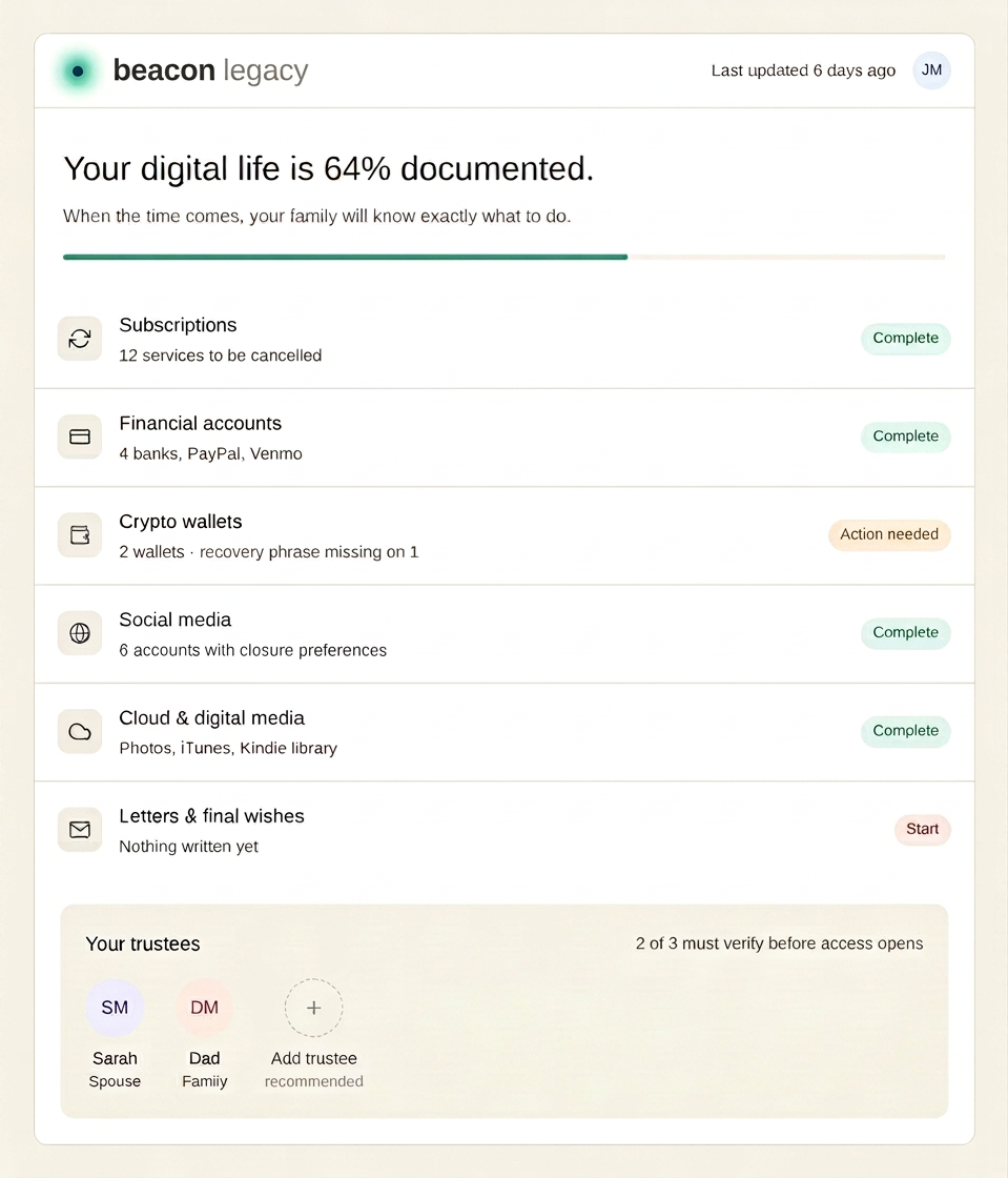 The Beacon dashboard, showing how documented your digital life is